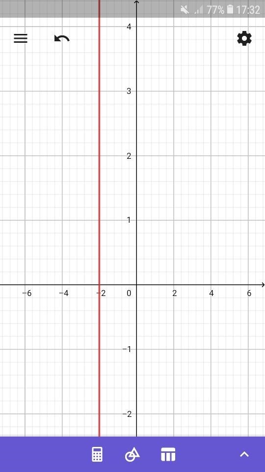 Which is the graph of the equation v- 1 = (-3)? ​-example-1