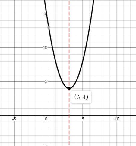 Which equation represents a parabola that opens upward, has a minimum at x = 3, and-example-1