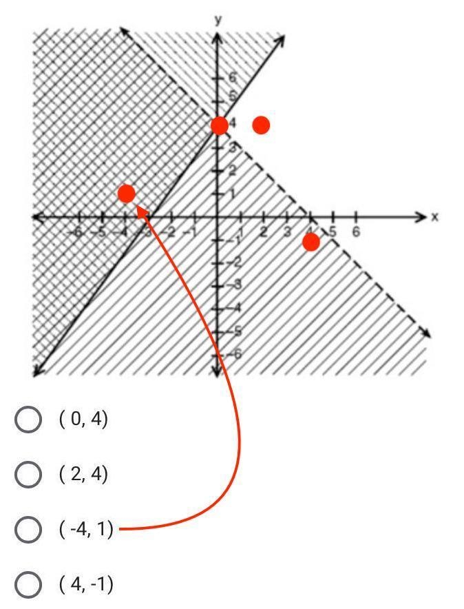 Please help, I’m very confused-example-1