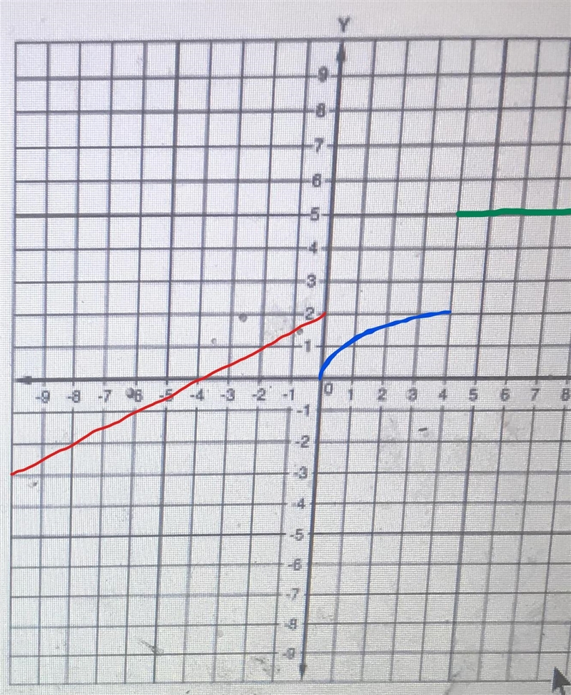 Graph the piecewise function show how you got the function-example-1