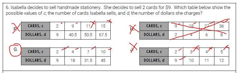 6. Isabella decides to sell handmade stationery. She decides to sell 2 cards for $9. Which-example-1