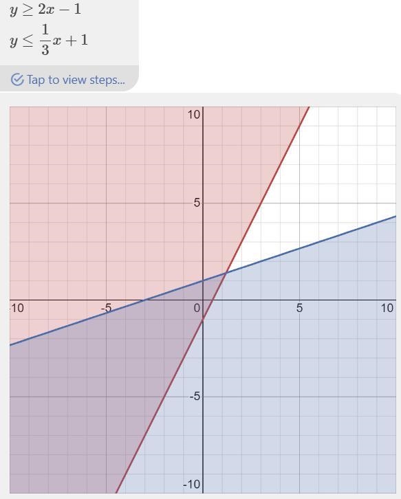 Please help... Choose the system of Inequalities - Giving 100 points to right answer-example-1