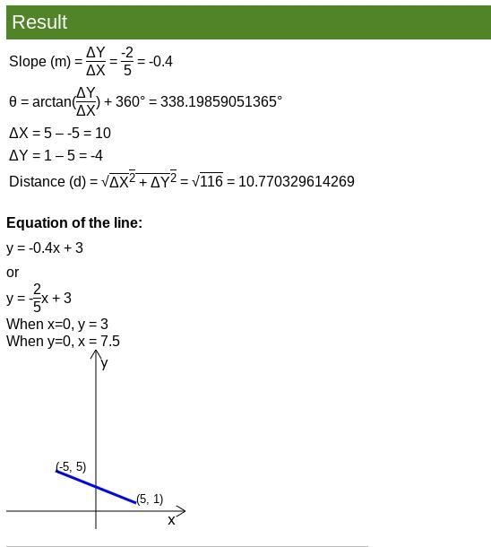 How do I find slope and y-intercept??? Please help me!!-example-1