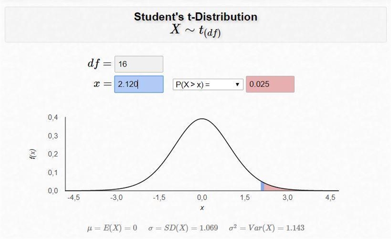 For a t distribution with degrees of freedom, find the area, or probability, in each-example-1