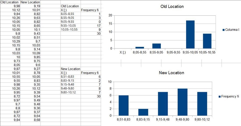 A study was conducted to test whether a manufacturing process performed at a remote-example-2