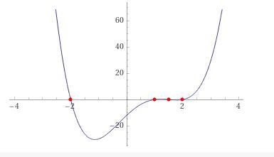 Find all the zeros of f(x) = 2x^4 − 5x^3 − 5x^2 + 20x − 12-example-1