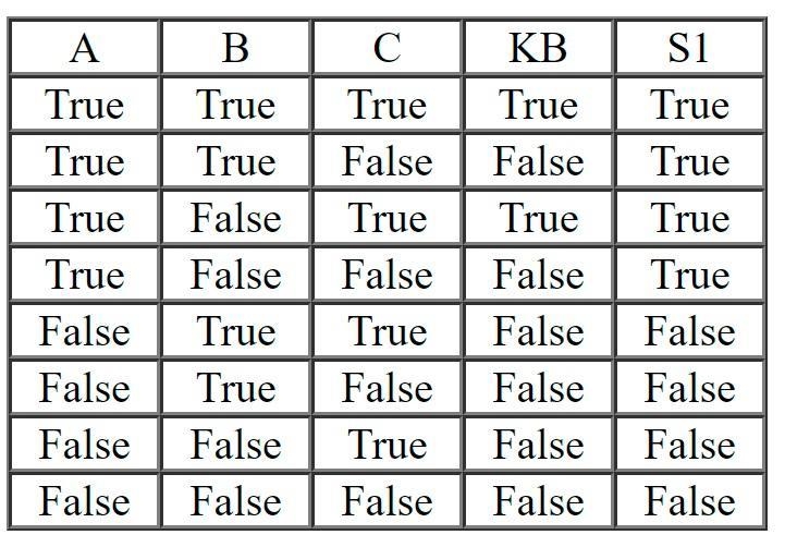 KB and S1 are two propositional logic statements, that are constructed using symbols-example-1