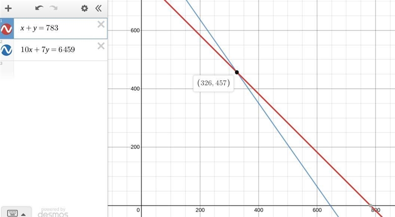 X+y =783 10x+7y=6459​-example-1