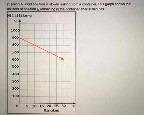 A liquid solution is slowly leaking from a container. The grab shows the milliliters-example-1