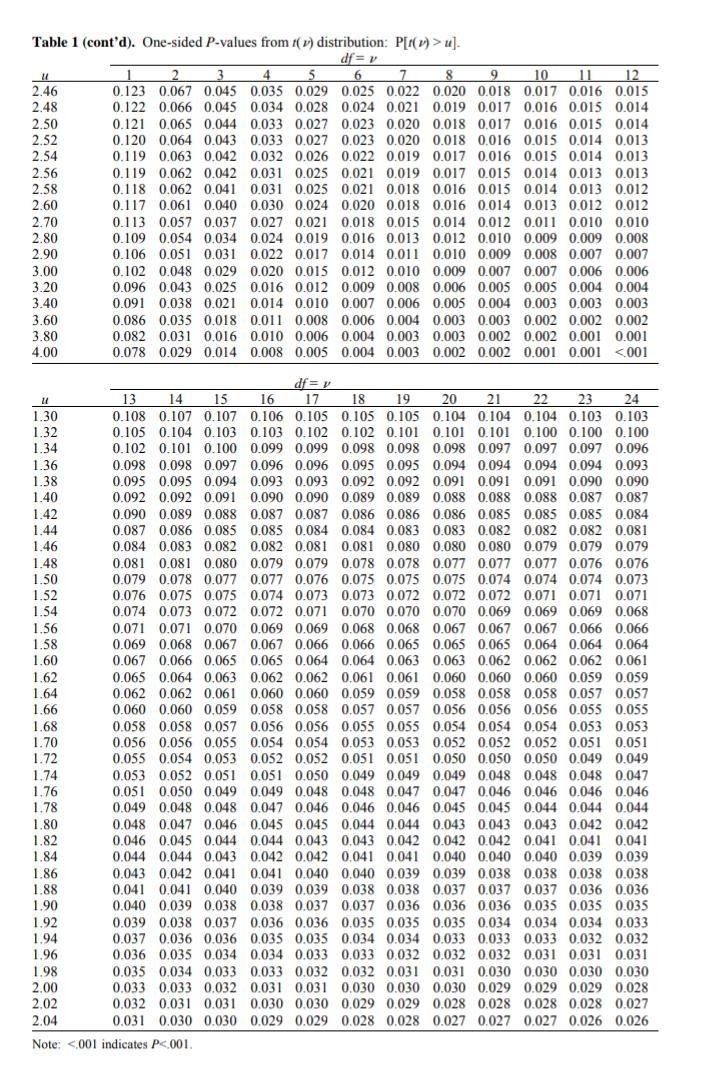 The true average diameter of ball bearings of a certain type is supposed to be 0.5 in-example-1