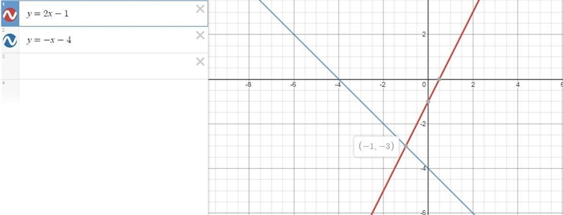 Here is a system of equations. y=2x-1 y=-x-4 Graph the system. Then write its solution-example-1