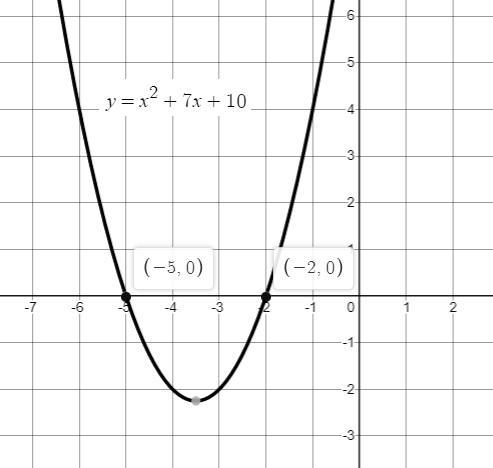 Use a graphing calculator to sketch the graph of the quadratic equation and then give-example-1