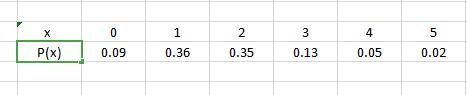 Assume we choose an American household at random and let the random variable X be-example-1