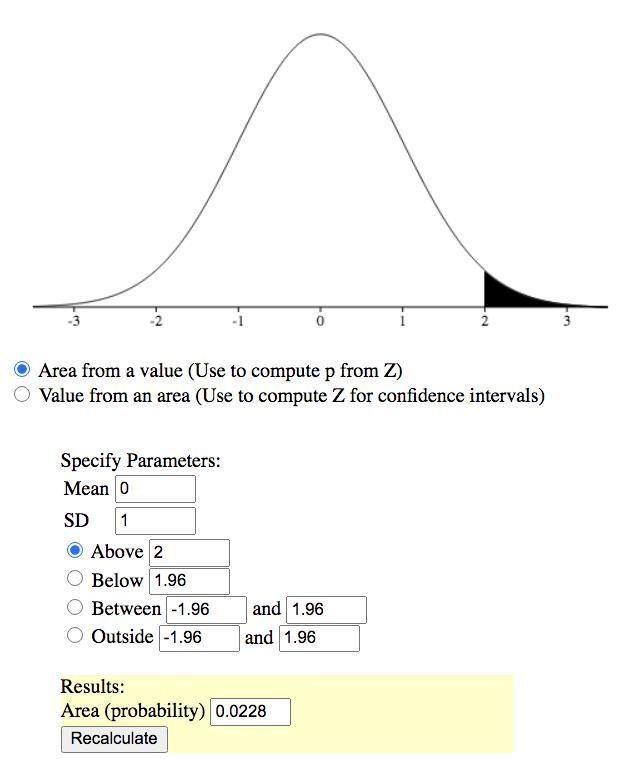 Find the area under the standard normal curve to the right of z = 2.-example-1