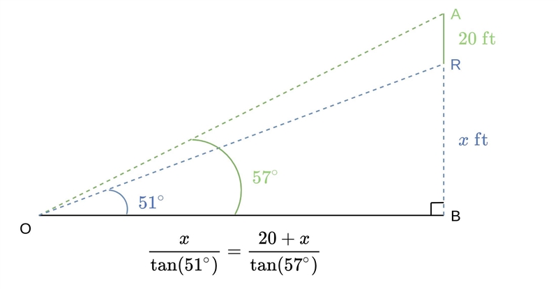 The angle of elevation from me to the top of a hill is 51 degrees. The angle of elevation-example-1