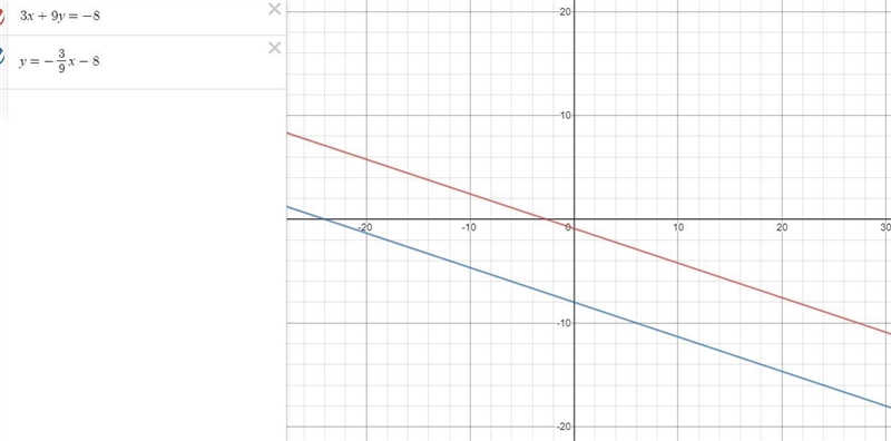 3x+9y=-8 write a second linear equation-example-1