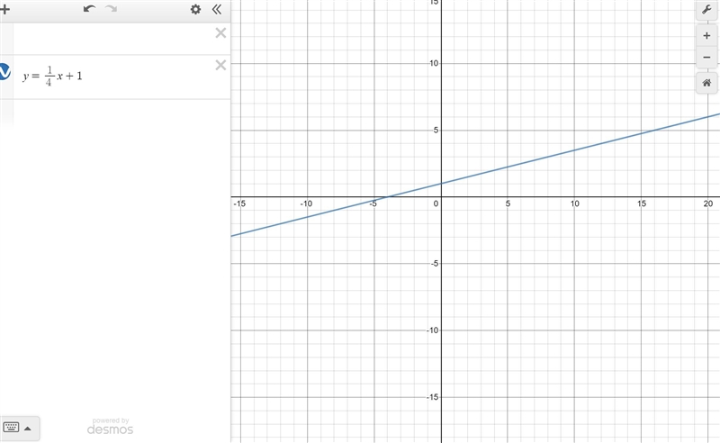 Graph the following line using x and y intercepts: x-4y=4-example-1