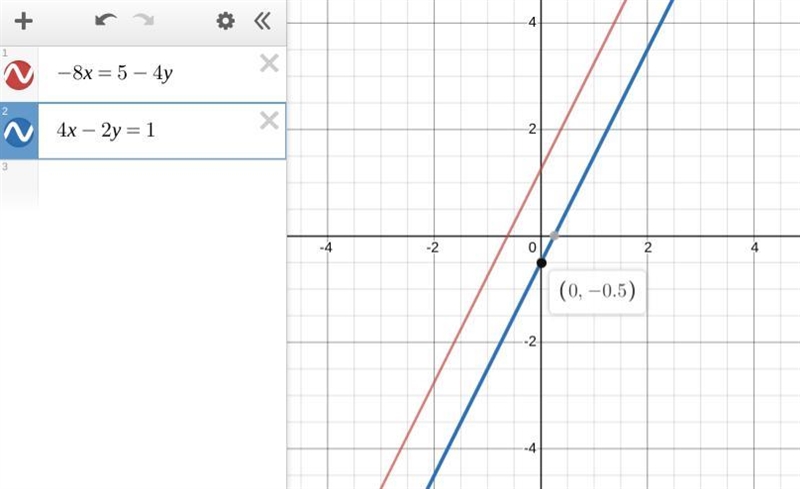 Write an equation in standard form for the line that is parellel to the graph of -8x-example-1