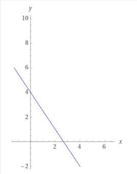 How do you Graph: -3x – 2y = -8-example-1