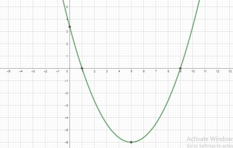 Graph the function f(x)=3/8(×-1)(x-9)​-example-1