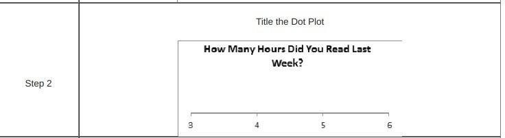 Sammi wanted to create a dot plot based on this tally chart in which step, if any-example-2