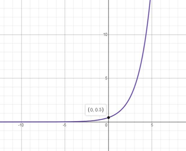 Graphing Exponential Function in Exercise ,sketch the graph of the function.See example-example-1