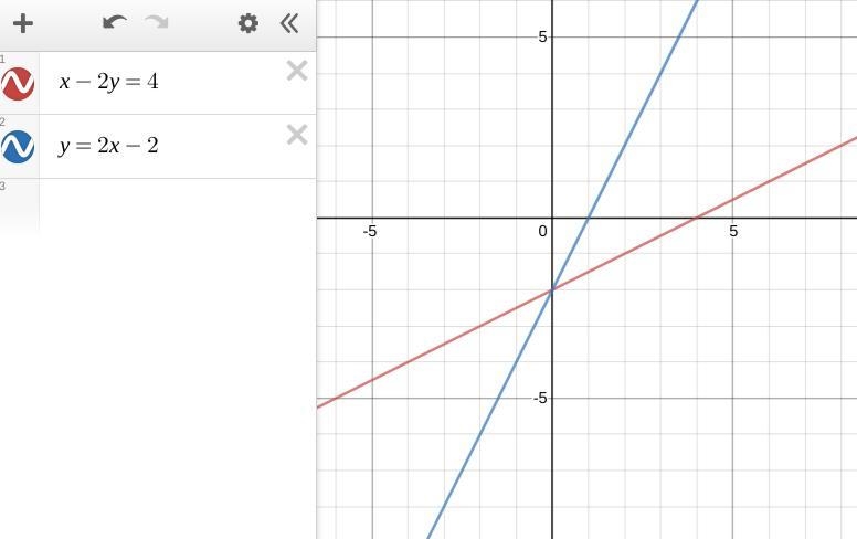 Are the lines X - 2Y= 4 and Y = 2X -2 parallel perpendicular or neither?​-example-1