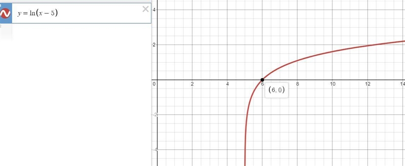 In Exercise, sketch the graph of the function. f(x) = ln(x – 5)-example-1