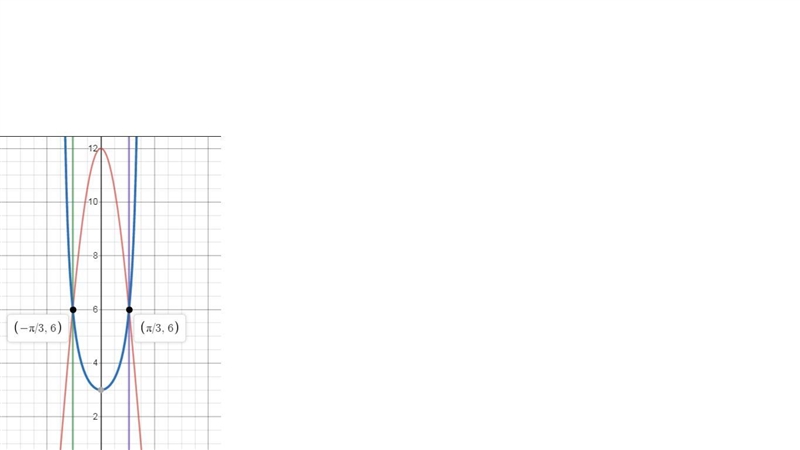 Find the volume of the solid generated by revolving the region bounded above by yequals-example-1