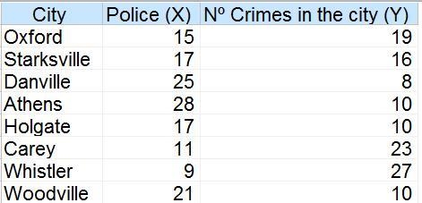 The city council of Pine Bluffs is considering increasing the number of police in-example-1