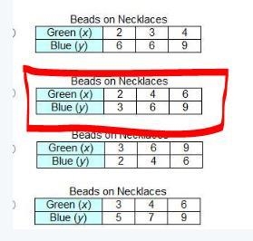 Jessica always uses the same ratio of green beads to blue beads when she makes necklaces-example-1