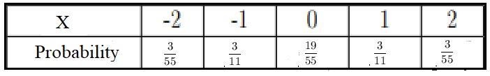 An urn contains 11 balls, 3 white, 3 red, and 5 blue balls. Take out two balls at-example-1