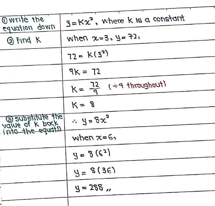 If y varies directly as x squared and y = 72 when x =3, what is the value of y when-example-1