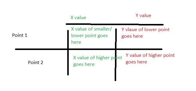 I need help on finding the average rate of change-example-1