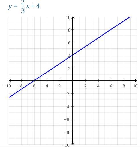 3. Solve the formula 12 = - 2x + 3y-example-1