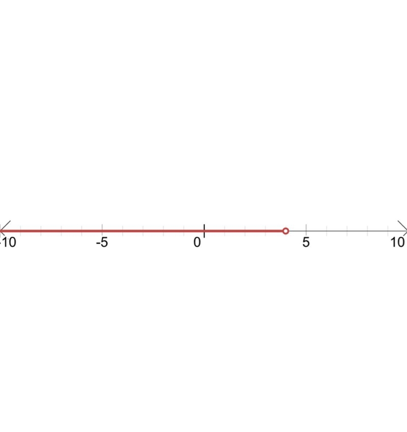 Graph the solution of this inequality: 3/4(x+8) > 1/2 (2x + 10)-example-1