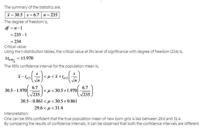 Here are summary statistics for randomly selected weights of newborn​ girls: nequals-example-2