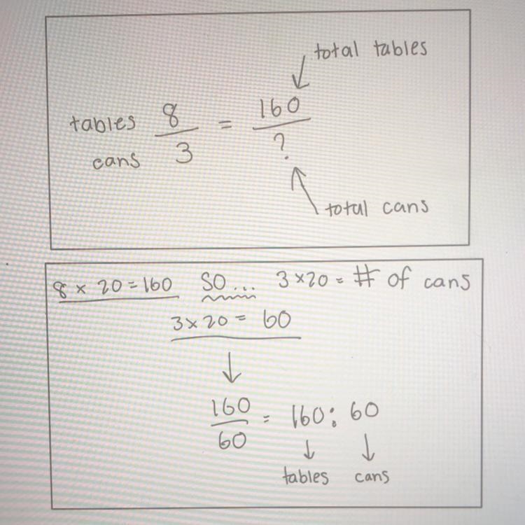 PLEASE HELP ME HELP MY 7TH GRADER! The ratio of picnic tables to garbage cans in a-example-1