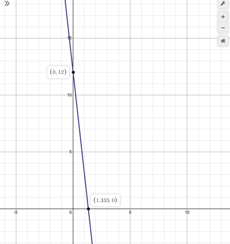 Determine whether the equation 9x + y = 12 is linear. If so, graph the function.-example-1