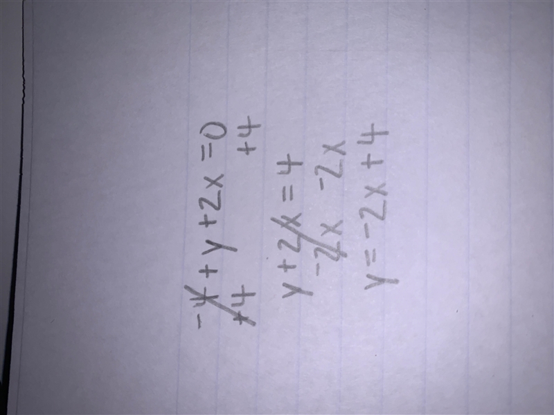 Write in standard form -4 + y +2x = 0-example-1