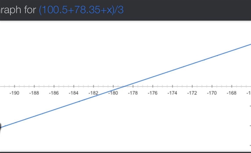 HELP I NEEED ANSWER ASAP 95.11 = (100.50 + 78.35 + x)/3-example-1