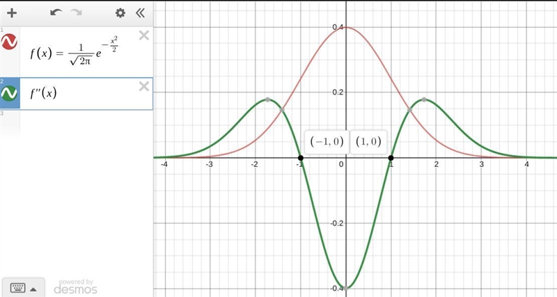 What is 1 standard deviation on a normal curve? A. Another name for the mean. B. Another-example-1