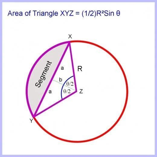 The circle on the right has center O. Its radius is 3 yd., and the central angle a-example-1