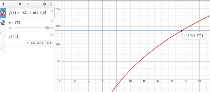 The worldwide number (in millions) of a particular phone sold can be approximated-example-1