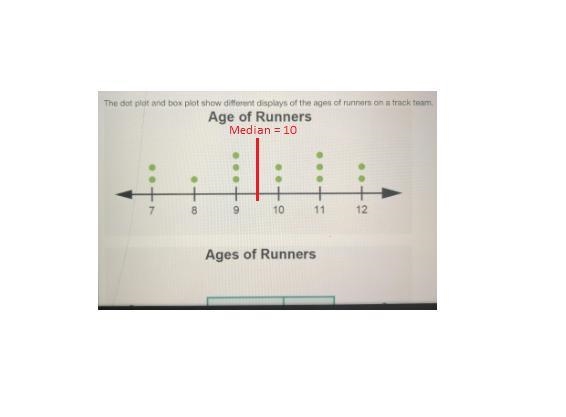 Which statements best describe the dot plot or box plot? Check all that apply Add-example-1