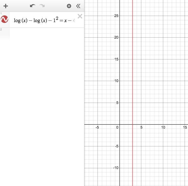 Logx - logx - 1^2 = x-4-example-1