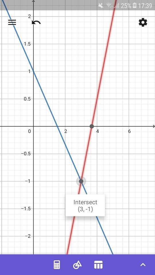 Solve the system 2x + 3y = 3 and 3x − 2y = 11 by using graph paper or graphing technology-example-1