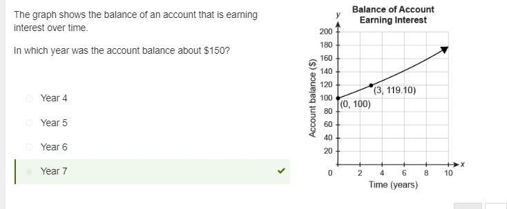 The graph shows the balance of an account that is earning interest over time. In which-example-1