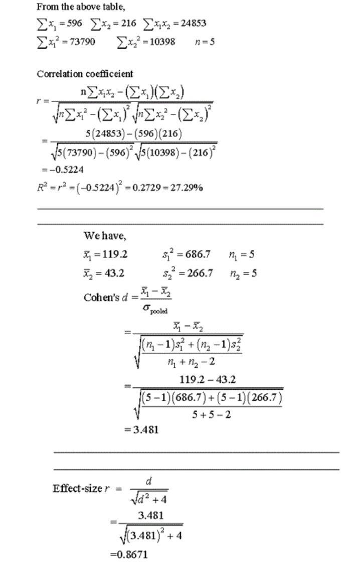 what type of t test to use In a classic study of problem solving, Duncker (1945) asked-example-3