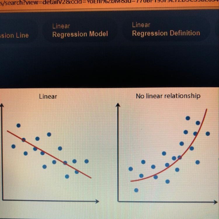 How do I tell if scatterplot is linear?-example-1